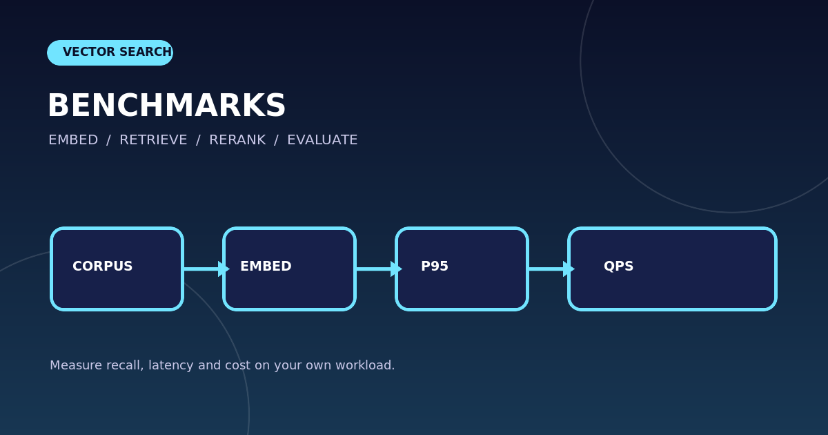 Benchmarks