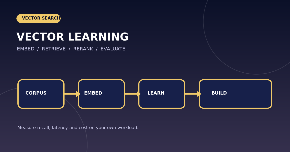 Курсы по embeddings и векторному поиску