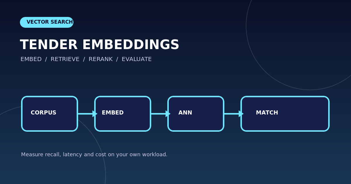 Векторный поиск по данным TenderDataHub