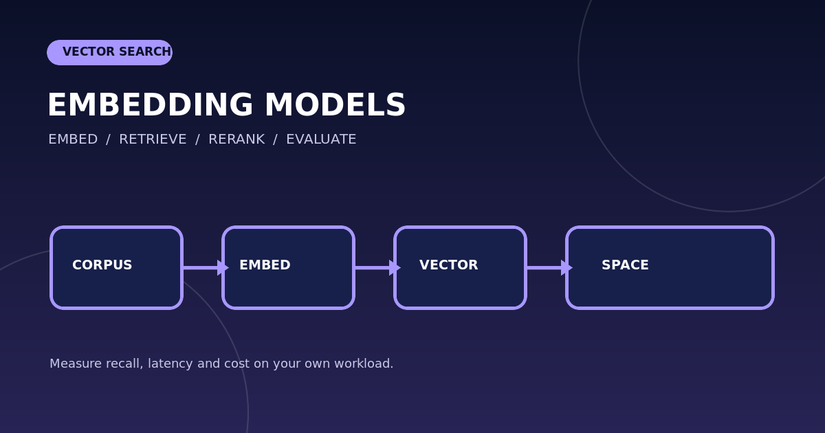 Как выбрать размерность embeddings