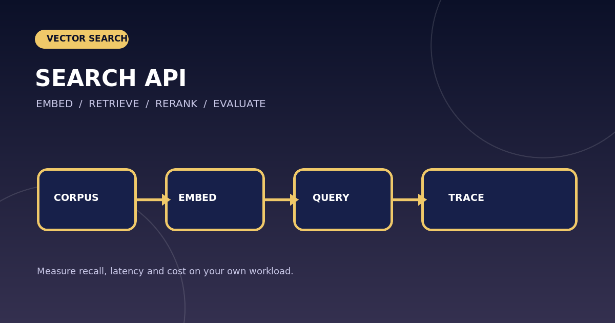Реализация и API