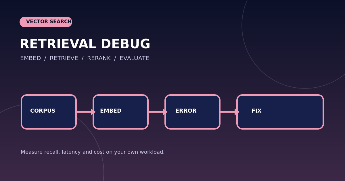 Benchmark не повторяется